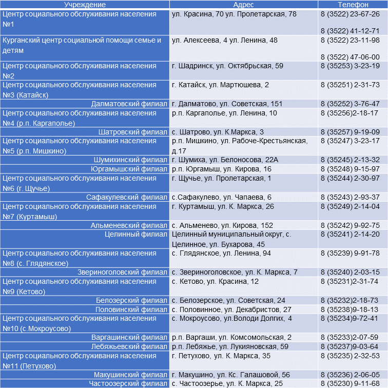 Продолжают работу пункты сбора гуманитарной помощи для добровольцев, участвующих в специальной военной операции на Украине